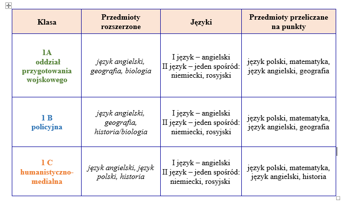tabelka_rekrutacja