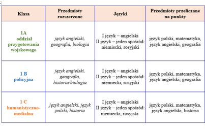 Zdjęcie do Rekrutacja na nowy rok szkolny 23/24